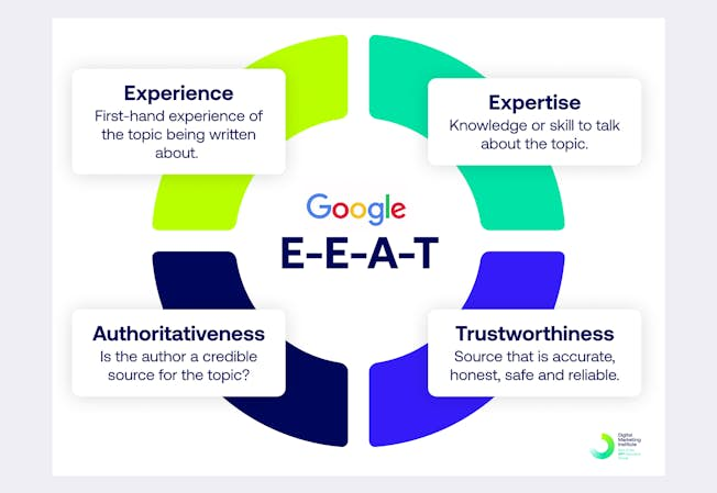 Understanding Google E-E-A-T