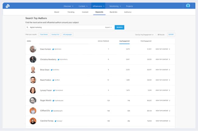 Maximizing Social Media Impact with Hashtags