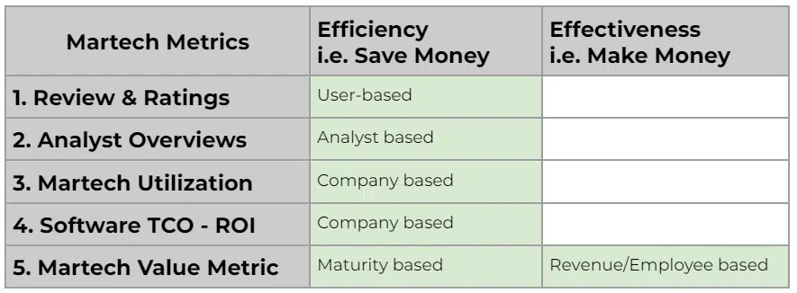 Martech metrics