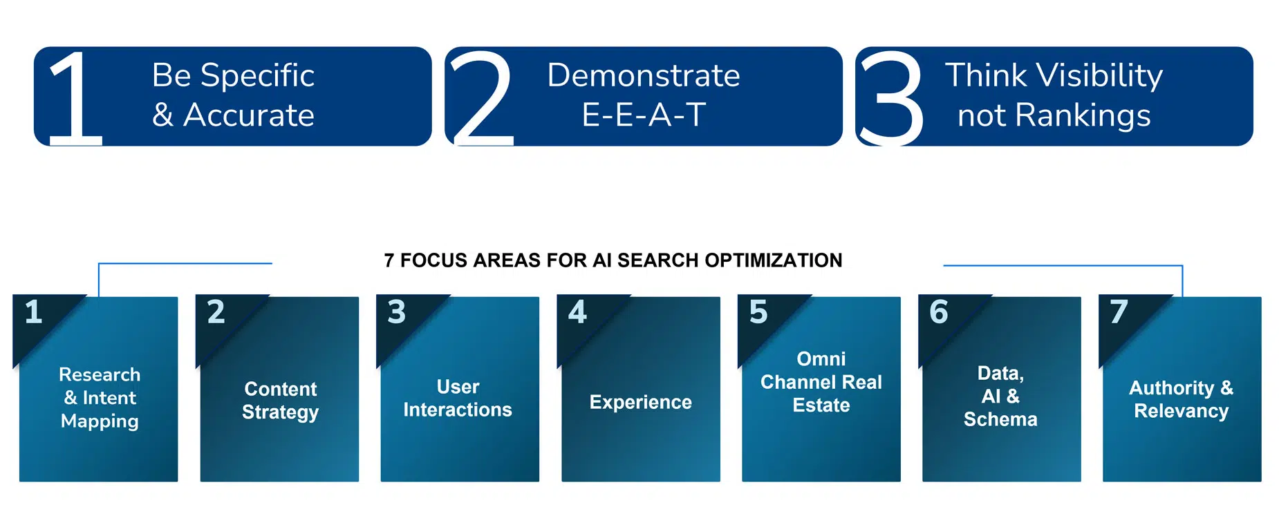 SERP saturation must-haves